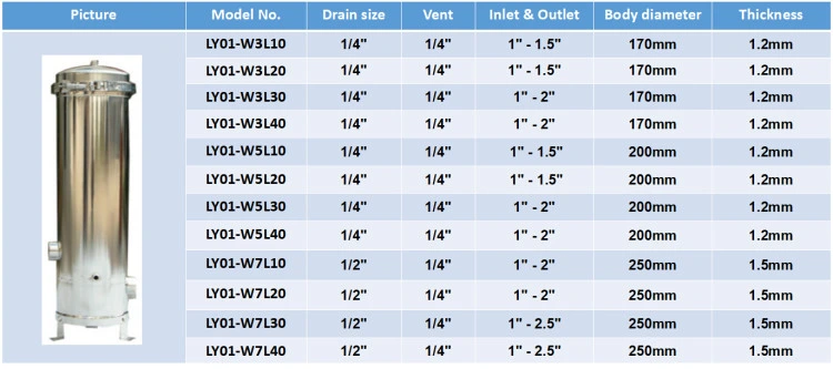 Single & Multi 3 Micron Bag Housing Filter 304 316L Material Stainless Steel Filter Housing Manufacturer in Guangdong China