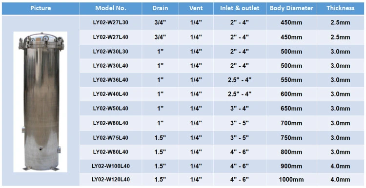 Single & Multi 3 Micron Bag Housing Filter 304 316L Material Stainless Steel Filter Housing Manufacturer in Guangdong China