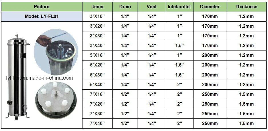 SS316 SS304 Stainless Steel Magnetic Single Multi Cartridge Water Filter Housing 10 20 30 40 Inch